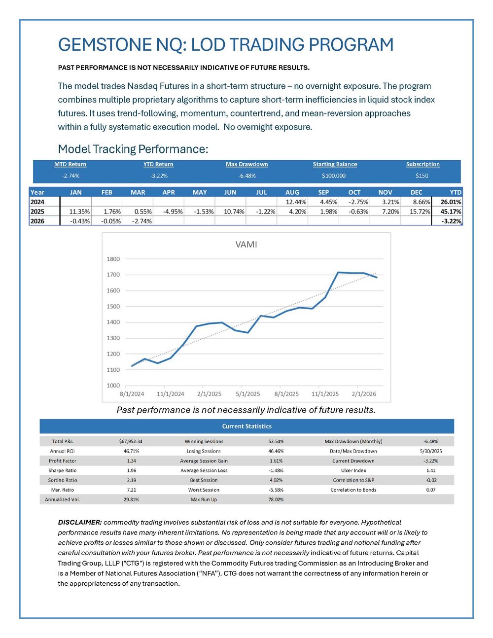 GEMSTONE NQ-Apr-01-2026-03-31-12-7333-PM