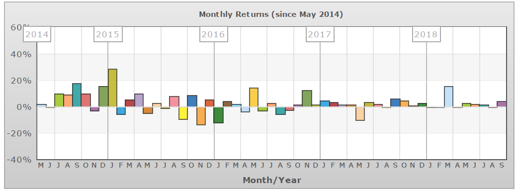 Forex cta performance