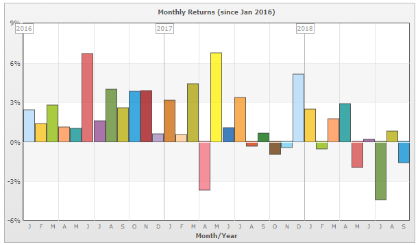 Forex cta performance
